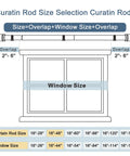 Diagram showing curtain rod size selection with adjustable 28 to 144 inch curtain rod set for windows, overlap shown.