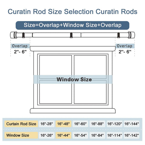 Diagram showing curtain rod size selection with adjustable 28 to 144 inch curtain rod set for windows, overlap shown.