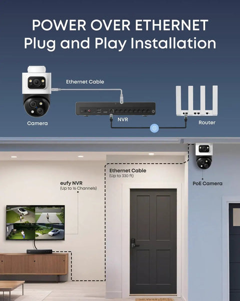 4K NVR Security Camera System With PoE Wiring And 24 Seven Recording, S4 Max Triple Lens Bullet PTZ Cameras With 360 Degree Pan
