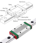 600mm MGN9 Linear Rail Guide With MGN9H Carriage Block for DIY 3D Printer, close-up of steel rails and block assembly with diagram.