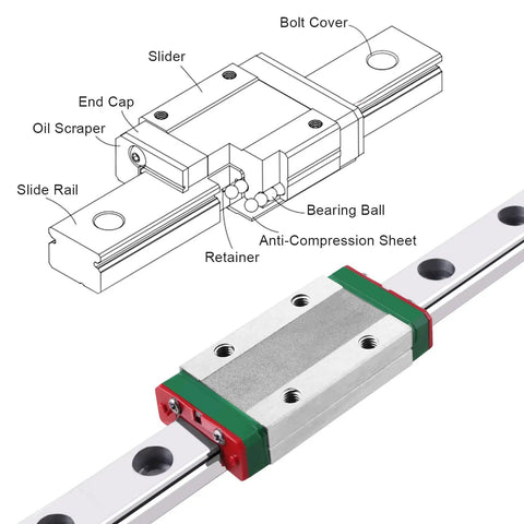 600mm MGN9 Linear Rail Guide With MGN9H Carriage Block for DIY 3D Printer, close-up of steel rails and block assembly with diagram.