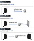 Diagram of Through Beam Photoelectric Sensor With 5M Sensing Range, NPN Or PNP 10-30V DC, Square Photo Switch for object detection