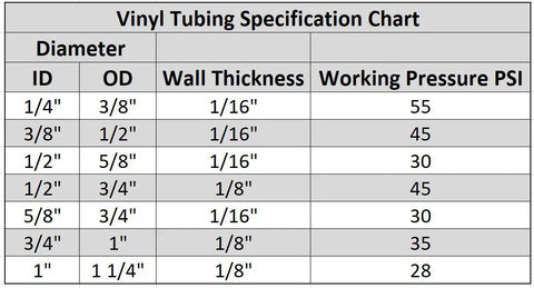 Vinyl tubing specification chart showing HydroMaxx black tubing sized 1/2" ID x 5/8" OD