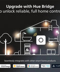 Diagram of household with smart automation using Hue Smart Plug Turns Any Lamp Into a Smart Light with no fuss, Control Hands Free.