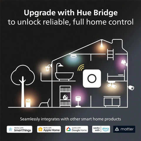 Diagram of Smart Home Lighting Starter Kit with Bridge, 1 Smart Button, and 3 Soft Warm White A19 LED Bulbs integration options