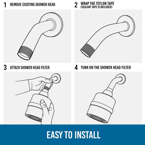 4-step installation guide for 2 In 1 Rain Shower Head Filter With High Pressure Performance, Replaceable Water Filter.