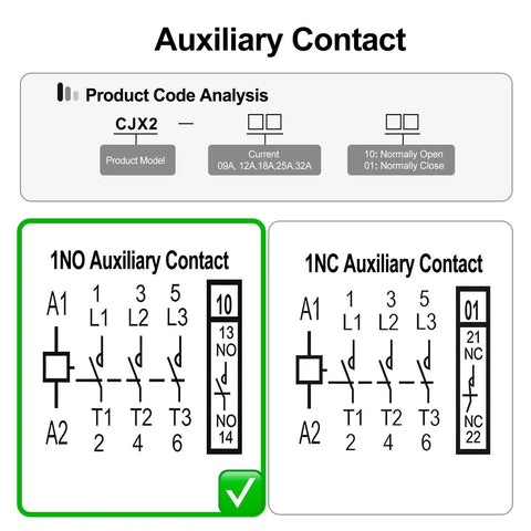 Diagram of Beefy 3-Pole AC Contactor CJX2-1810 with 1NO and 1NC auxiliary contacts.