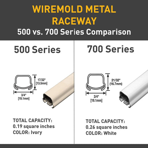 Side-by-side Legrand Wiremold 500/700 Series metal raceways with inside elbow; ivory 500, white 700, cross-section