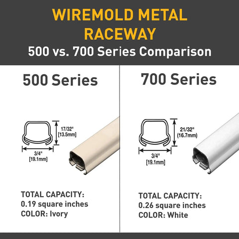 Comparison of Wiremold Metal Raceway 500 and 700 series showcasing dimensions and color options for cable management.