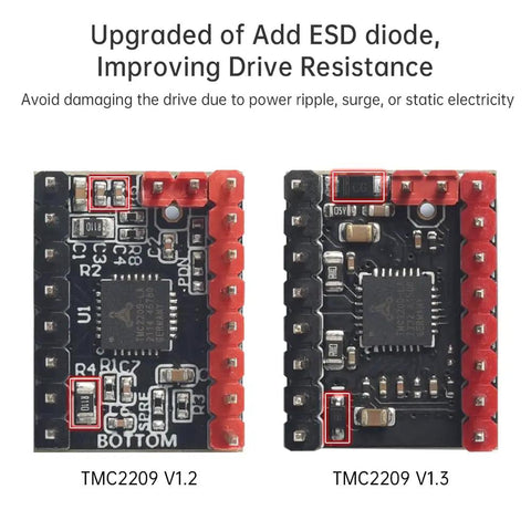 Tmc2209 V1.3 Stepper Motor Driver Pulling Dead Silent Action Via Stealthchop2 Tech side-by-side with V1.2, showcasing upgrades for improved drive resistance.