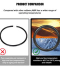 Comparison of O-rings for Dope Quick Release Bumper Kit For Cars, highlighting temperature resistance and reliability.