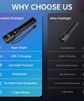 Comparison between TrixHub Rechargeable LED Flashlights 2 Pack With 5 Modes And Zoomable Beam and other flashlights highlighting features.