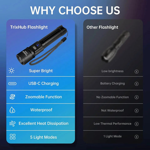 Comparison between TrixHub Rechargeable LED Flashlights 2 Pack With 5 Modes And Zoomable Beam and other flashlights highlighting features.