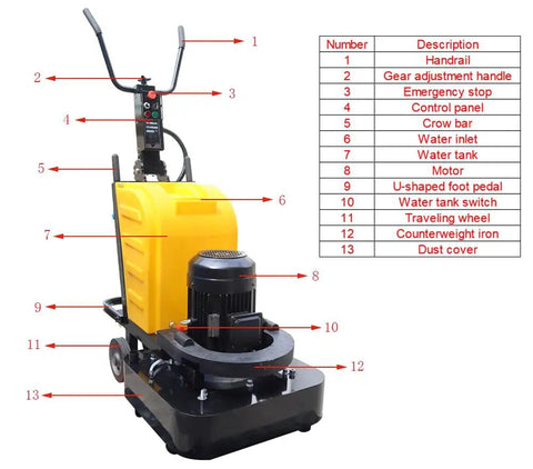 7.5KW 220V Wet And Dry Concrete Floor Grinder With 24.8 Inch Wide Grinding Head, labeled components and features