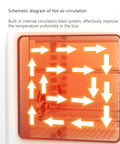 Schematic diagram of hot air circulation in Heavy Duty 16L Digital Lab Drying Oven With Intelligent PID Temp Controller.
