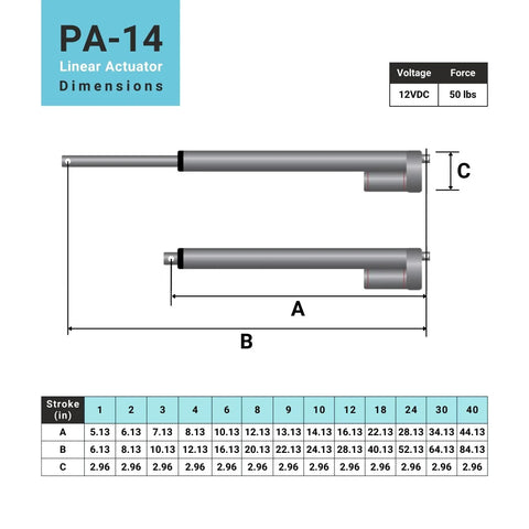 Dimensions chart for 12V Mini Linear Electric Actuator With 1 Inch Stroke And 50 Lbs Force, ultra compact for tight spaces