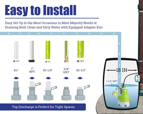 Diagram showing installation of Boss Level 1.5HP Submersible Sump Pump With 5000 GPH Flow, adapters for sump pit and tight spaces