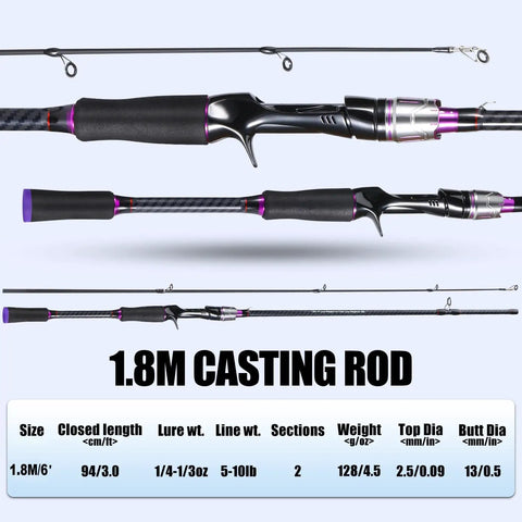 Two Piece Carbon And Glass Fiber Composite Fishing Rod For Bass Trout And Crappie Spinning And Casting Travel Ready Six Foot Purple