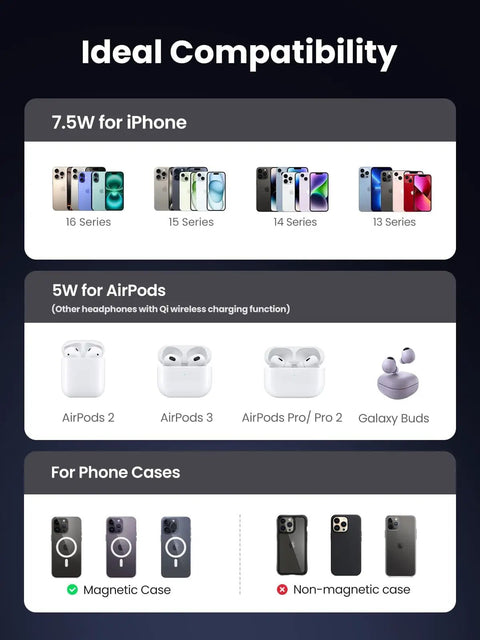 Compatibility chart for MagFlow 2in1 Magnetic Wireless Charging Stand Fast Charge For iPhone 17 16 15 14 13 12 Series And AirPods
