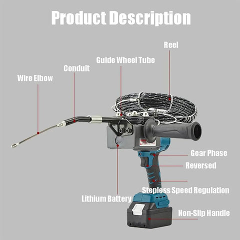 Professional Wire Tugger With Brushless Motor and Fast Speed for Tough Electrical Jobs, Featuring Six Steel Rollers plus Thirty Meter Lead Wire, showing components.