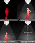 Diagram showing Motion Sensor Light Bulbs 4 Pack Dope 12W 100W Equivalent E26 Base Dusk To Dawn features and operation.