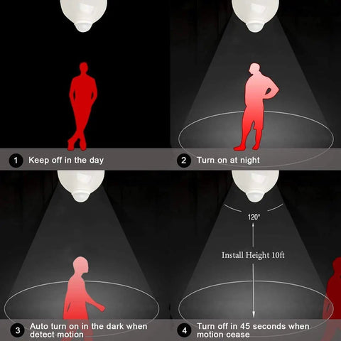 Diagram showing Motion Sensor Light Bulbs 4 Pack Dope 12W 100W Equivalent E26 Base Dusk To Dawn features and operation.