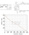 Diagram of 12V Shower Sump System With 750 GPH Pump Three Inlet Options, showing dimensions and flow rate graph