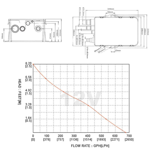 Diagram of 12V Shower Sump System With 750 GPH Pump Three Inlet Options, showing dimensions and flow rate graph