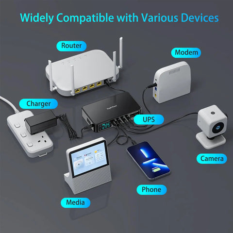 Power Battery Backup For Router And CCTV System With 18000mAh 66Wh Battery Supports 12V 2A 9V 2A 24V 0.8A And PoE 15V1.3A setup