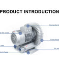 Beefy 220V 380V Regenerative Blower For Factory Ventilation And Dust Removal, 1.5KW Vortex Ring Air Blower labeled parts