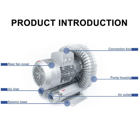 Heavy Duty Industrial Regenerative Blower For Pond Aeration And Pool Oxygenation 7.5Kw With Dust Filter showing product components.
