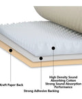 Close-up of Badass 7Cm Thick Acoustic Foam Panels Self Adhesive Egg Crate, showing layers and strong adhesive backing.