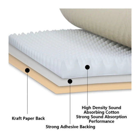 Killer Sound Dampening Foam Panels 7Cm Thick Self Adhesive Acoustic Egg Crate Tiles For Wall Mounting detailing materials and structure.