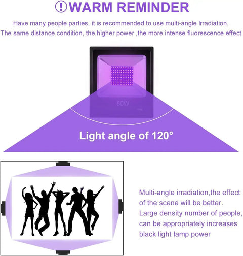 Diagram of Super Bright UV Black Light 100W Flood Light with 120° angle for parties, showing silhouettes and power recommendation