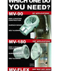 Types of Magnetic Dryer Vent Coupling For 0 To 3 Inch Offsets Self Aligning 4 Inch Dryer Hose Connector UL 2158A Approved