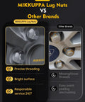 Comparison of MIKKUPPA vs other brands showing precise threading and bright surface on lug nuts