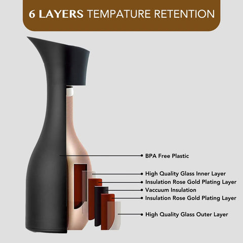 Cutaway view of Double Walled Vacuum Glass Carafe Keeps Tea, Coffee, And Water Hot Or Cold For 24 Hours with insulation layers.