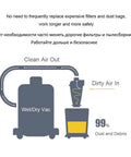 Diagram of Cyclone Dust Separator Collector with vacuum cleaner illustrating airflow and dust separation efficiency.