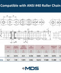 Diagram showing dimensions for ANSI #40 roller chain, compatible with Finish Bore Sprocket 20 Teeth 0.75 Inch Bore B Hub Fits Chain Size 40.