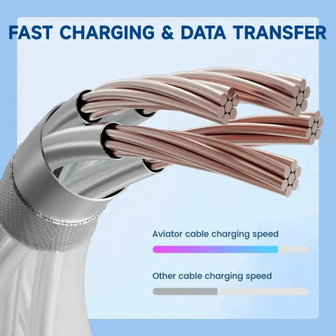 Top Shelf Transparent Double Woven TPU Coiled USB C To A Spiral Cable With Slick RGB Glow Hella Durable Build And Massive Copper Core For Seamless Sync And Turbo Charge Setup