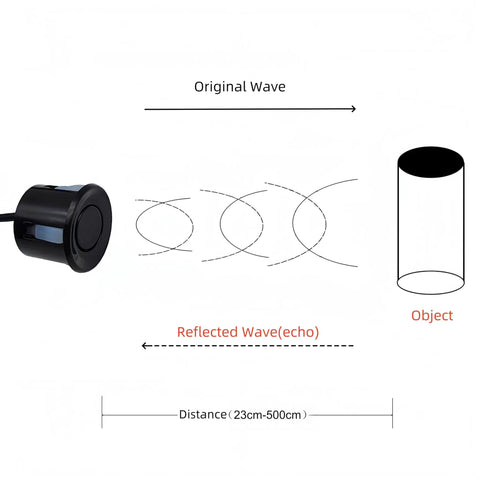 Diagram showing Two Pack JSN SR04T Ultrasonic Distance Sensor Module 23 To 500 Cm Waterproof Transducer for Arduino MCU next to wave graphic.