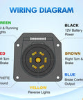 Wiring diagram for 7 pin connector showing color-coded functions for trailer towing, applicable to Top Shelf 3 Foot 7 Way Trailer Plug Socket Extension Cable With Heavy Duty Double Prong Copper Terminals Crafted For RV And Fifth Wheel Towing Crush Your Next Haul.