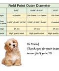 Chart of 24 Pack Archery Bullet Field Points For Practice 100 Grain Screw In Tips with a dog illustration