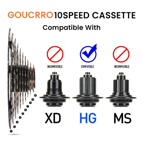 Bike Cassette 10 Speed Wide Range For Mountain And Road Bikes With compatibility info for XD, HG, MS hubs