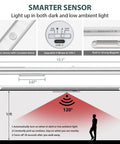 Super Bright Wireless Closet Light With Motion Sensor No Wiring Needed 6000K White Glow Rechargeable 4500mAh Battery diagram