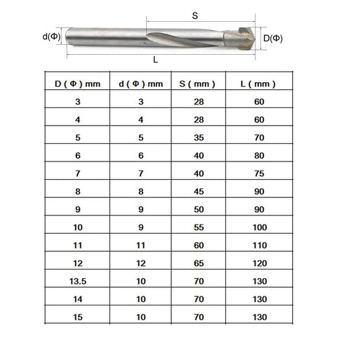 13 Piece Tungsten Steel Cemented Carbide Twist Drill Bit Set For Metalworking Cast Iron And Iron Plate 3mm To 15mm size chart