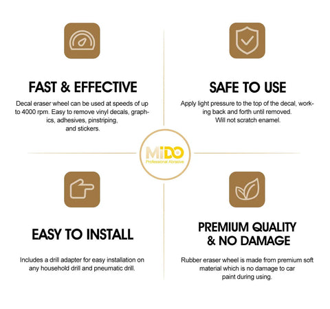Infographic detailing Pro Grade Abrasive Eraser Wheel For Car Decals And Adhesives features: fast, effective, safe, easy to install.