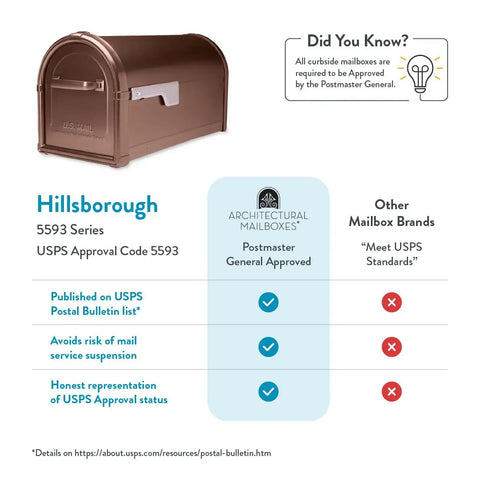 Hillsborough Heavy Duty Copper Post Mounted Mailbox For Outdoor Use With Rust Resistant Steel Construction, large and USPS approved