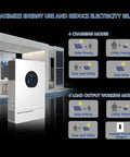 7200W Solar Hybrid Inverter for Off Grid Homes RVs and Cabins with charging modes and load output working modes displayed