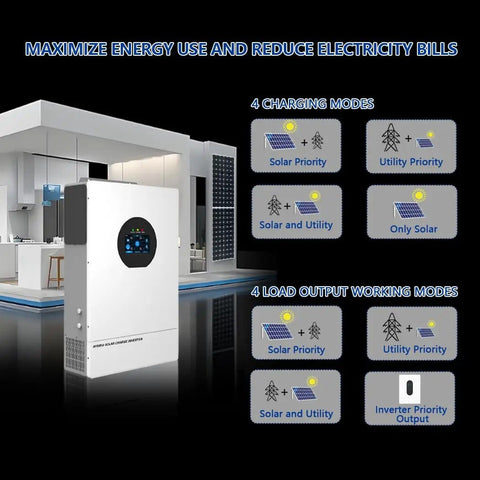 7200W Solar Hybrid Inverter for Off Grid Homes RVs and Cabins with charging modes and load output working modes displayed